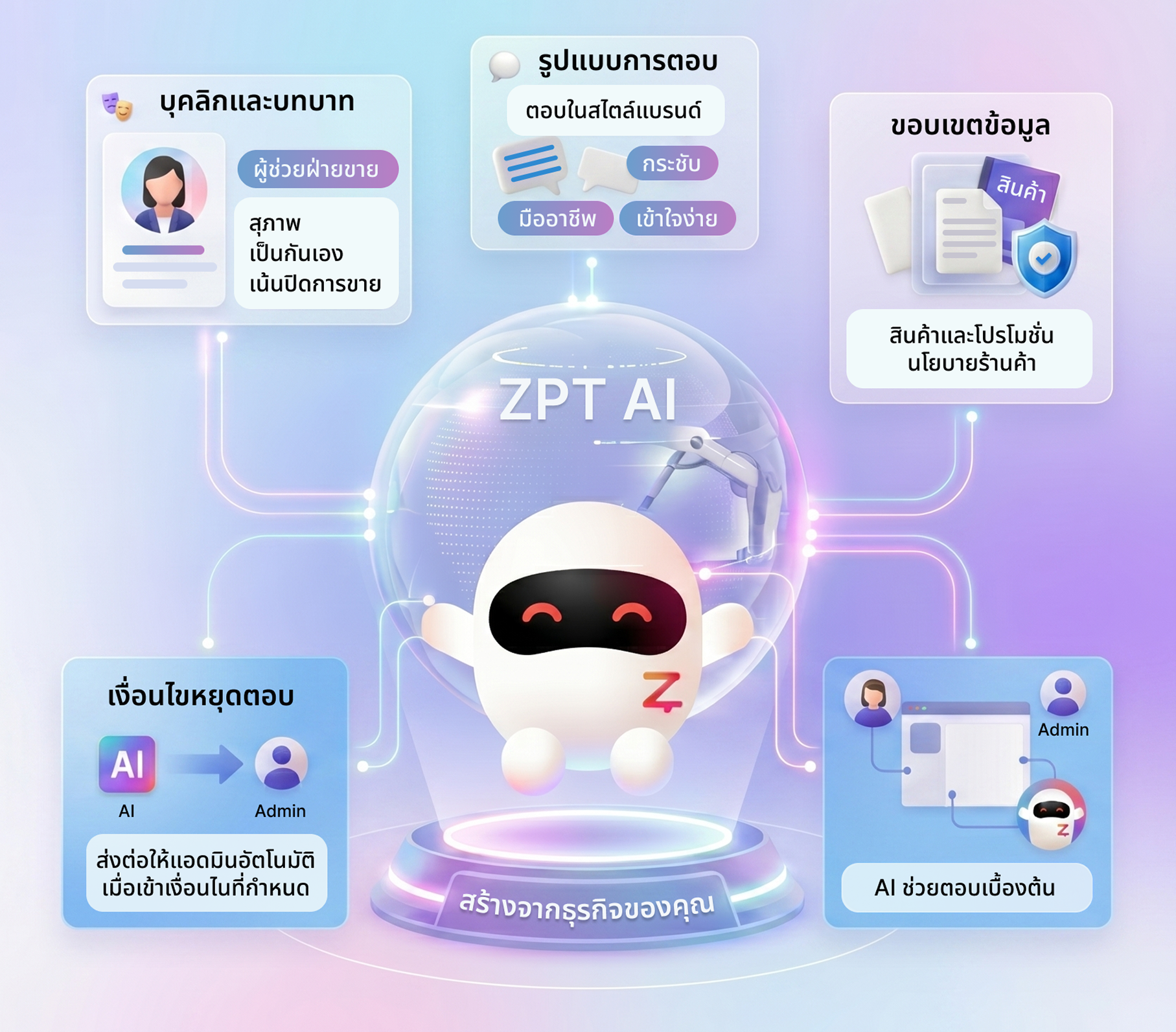 Create AI like
your staff