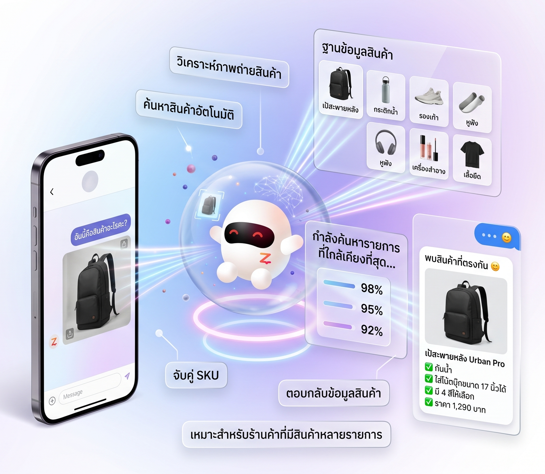 Recognize products
from images